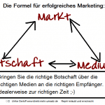 marketingdreieck4pin